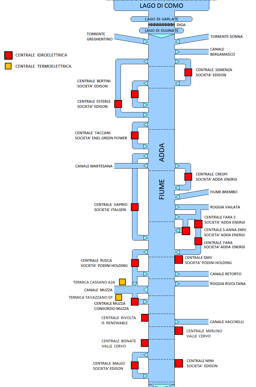 derivazioni fiume adda consorzio